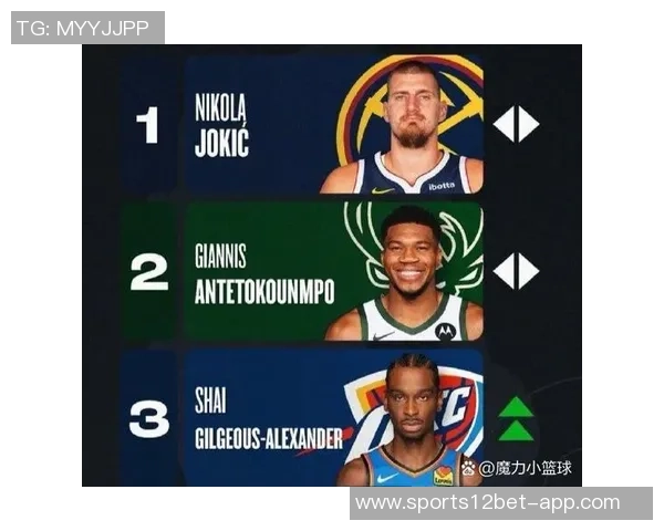 专家评选MVP分档结果SGA独占第一东契奇与约基奇并列第二库里与文班位列第四